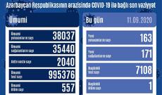 163 yeni yoluxma faktı qeydə alındı, 1 nəfər öldü