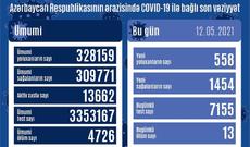 Azərbaycanda koronavirus (COVID-19) infeksiyasına 558 yeni yoluxma faktı qeydə alınıb