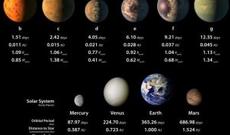 NASA-nın aşkarladığı planetlərdən 3-ü Yer kürəsinə oxşayır