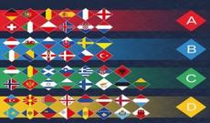 Millətlər Kubokunun püşkü atıldı