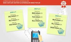 Bu il əcnəbilər Azərbaycanda nə qədər pul xərcləyib?