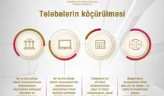 Rusiyada 15 minə yaxın azərbaycanlı tələbə təhsil alır