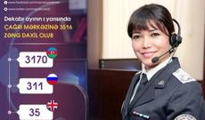 DMX Çağrı mərkəzinə 103741 zəng daxil olub