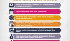 Müəllimlərin işə qəbulu üzrə müsabiqə başlayır