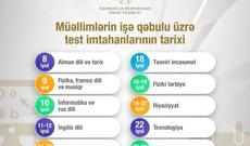 Müəllimlərin işə qəbulu üzrə test mərhələsi başladı