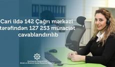 Çağrı mərkəzinə vətəndaşlar tərəfindən 127 253 müraciət  daxil olub