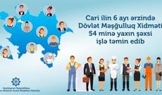 Dövlət Məşğulluq Xidməti 54 minə yaxın şəxsi işlə təmin edib