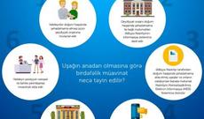 2500 uşağın doğulmasına görə müavinət təyin edildi