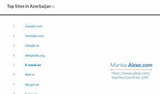 E-sosial.az portalı Azərbaycanda ən çox istifadə olunan saytların ilk beşliyində yer alıb